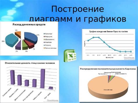 Построение графиков и диаграмм