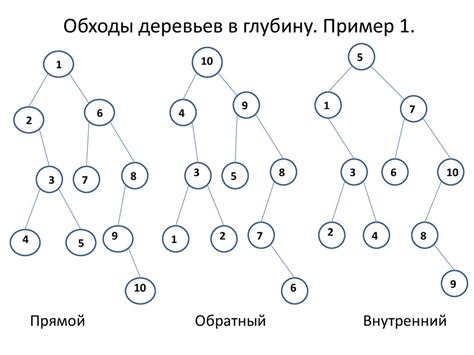 Построение дерева