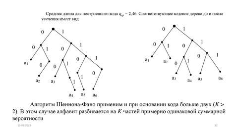 Построение дерева Хаффмана: руководство и примеры