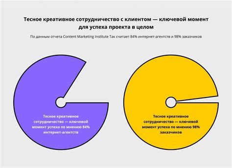 Построение доверительных отношений с клиентами