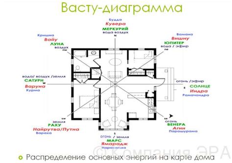 Построение дома цепочкой: советы и гид