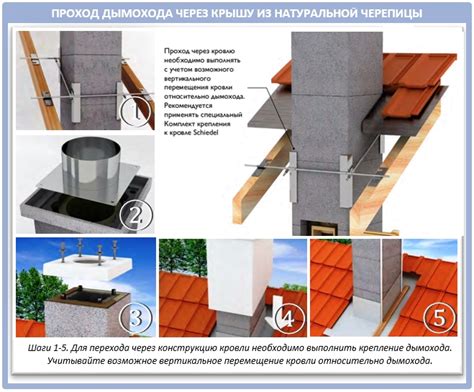 Построение дымохода через крышу: необходимые материалы и инструменты