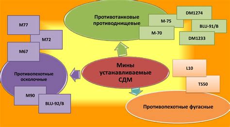 Построение заграждений