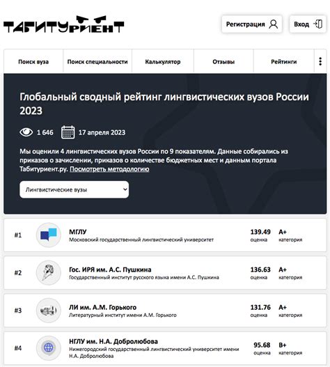 Построение зачетного рейтинга абитуриентов