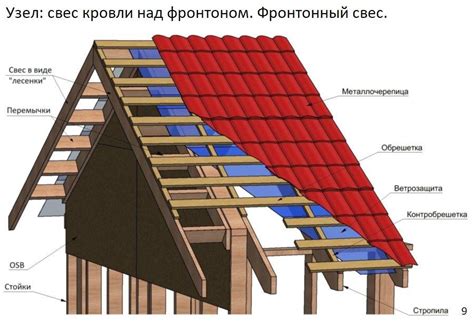 Построение и установка конструкции фронтонного свеса