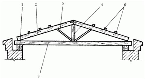 Построение каркаса крыши