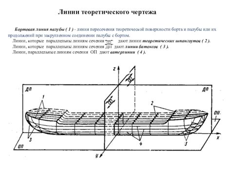 Построение каркаса судна