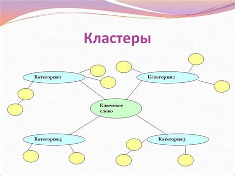 Построение кластера