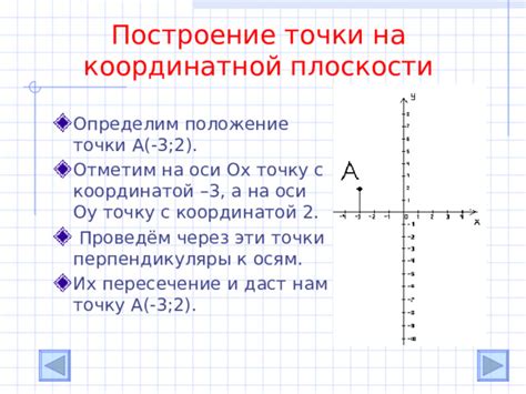 Построение координатной оси и масштабирование