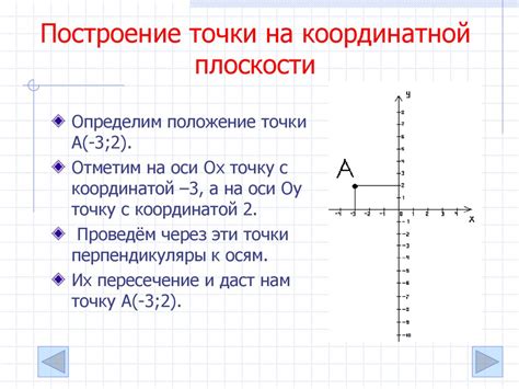 Построение координатной плоскости