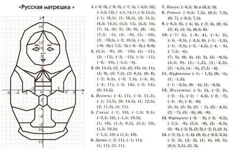 Построение координатной плоскости на бумаге