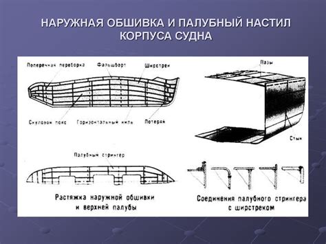 Построение корпуса и судового дна