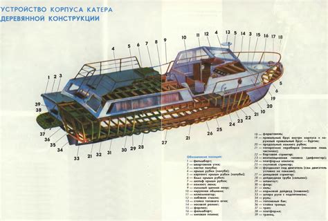 Построение корпуса катера