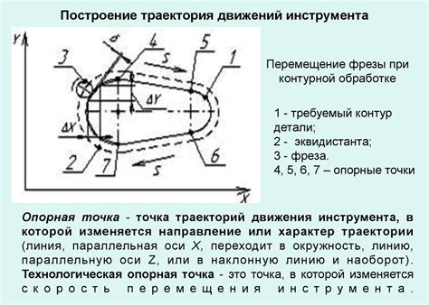 Построение ломающего инструмента