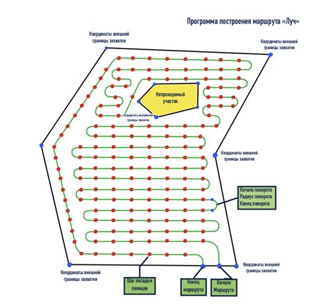 Построение маршрута