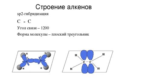 Построение молекулы