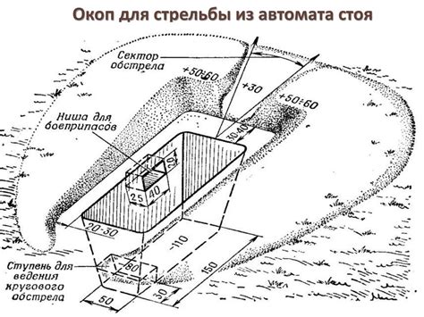 Построение окопа