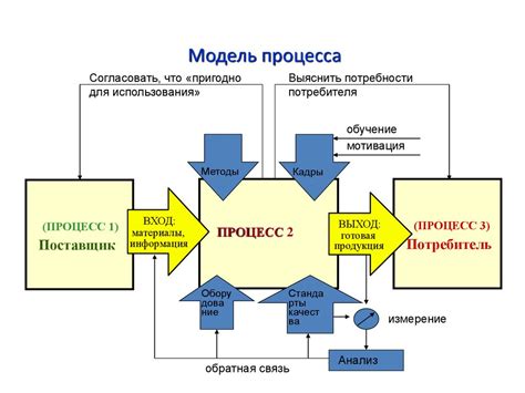 Построение оптимальной команды