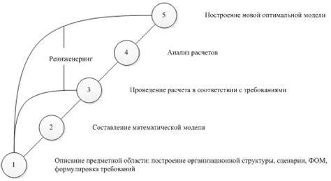 Построение основной структуры кинотеатра