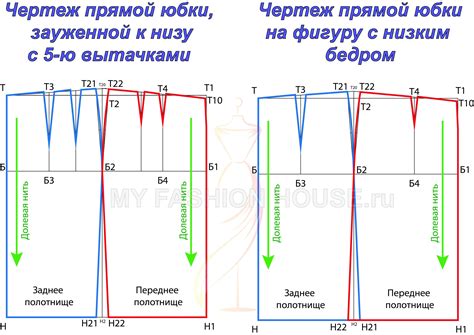 Построение основной формы феньки