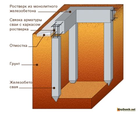 Построение основы: выбор материала и крепление