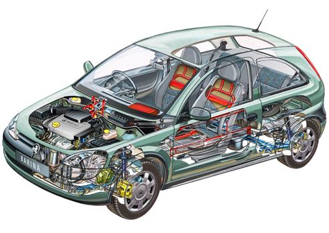 Построение основы автомобиля