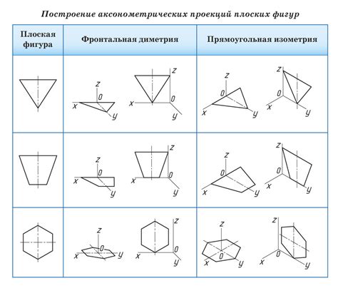 Построение основы и контуры