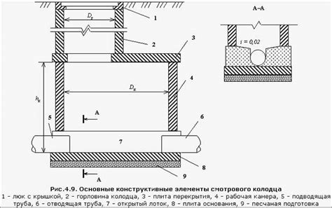 Построение основы колодца