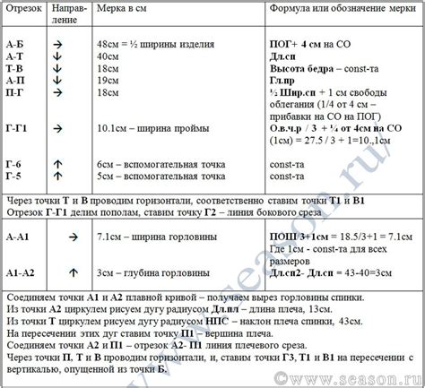 Построение основы месяца