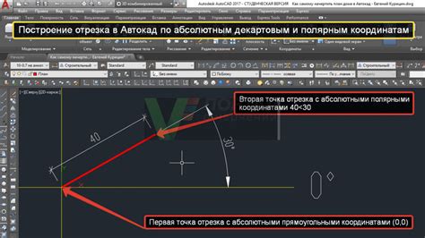 Построение отрезка в AutoCAD