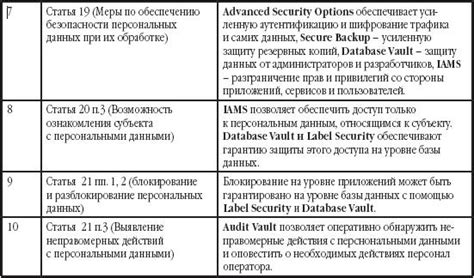 Построение плана информационной статьи