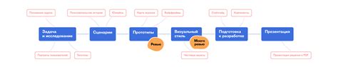 Построение пользовательского сценария