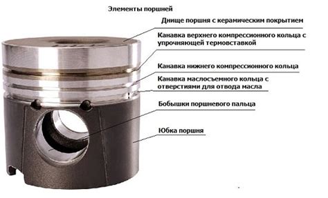 Построение поршневой системы