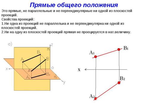 Построение прямой и ее графическое представление