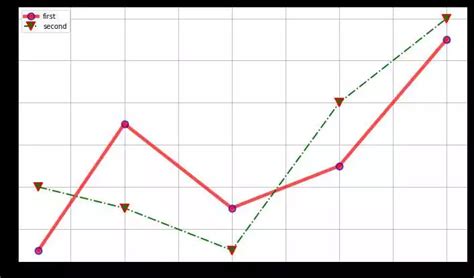 Построение различных типов графиков в Python с использованием matplotlib