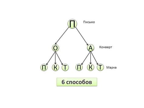 Построение реберного графа: основы и практические примеры