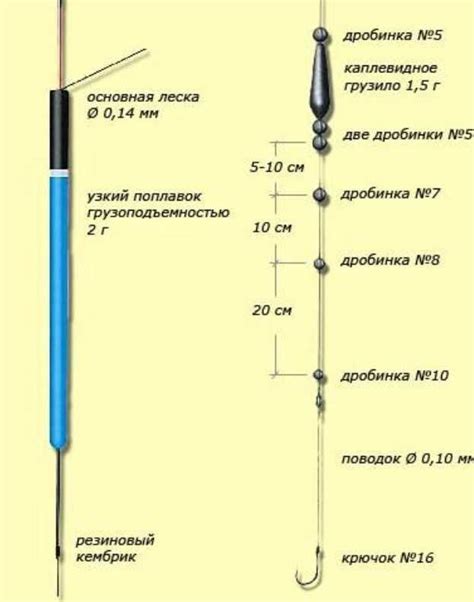 Построение ручки удочки: нюансы и советы