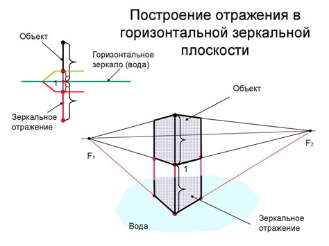 Построение системы отражения шаров