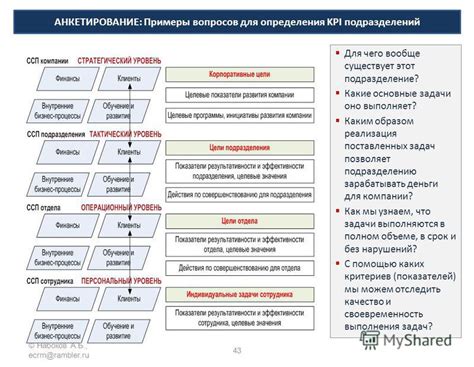 Построение системы поддержки и мотивации