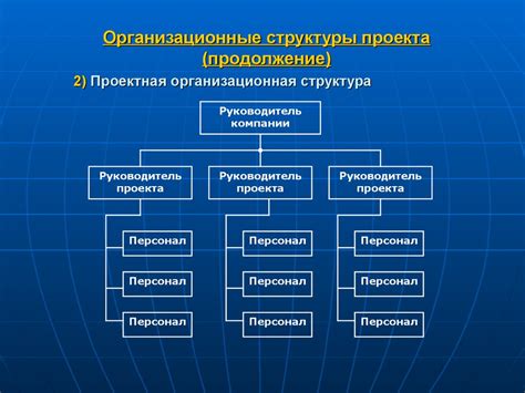 Построение структуры проекта