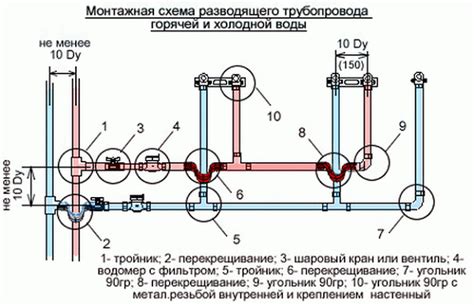 Построение схемы и монтаж