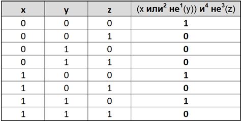 Построение таблицы активности