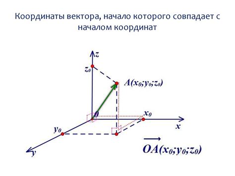 Построение точки с положительными координатами