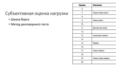 Построение тренировочных программ по результатам