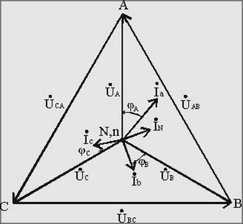Построение треугольника трехфазной цепи