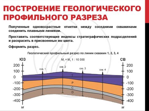 Построение укрытий и ловушек