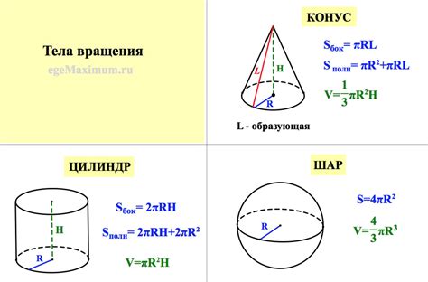 Построение формы и объема топика: техники и советы