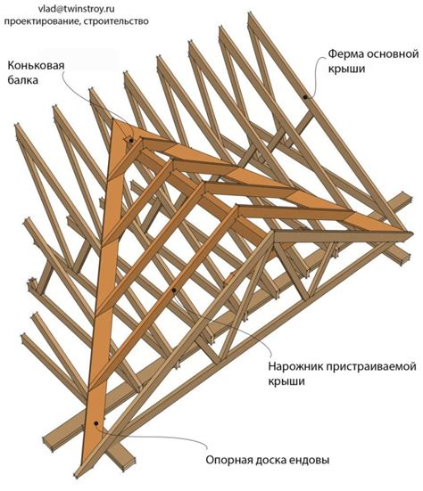 Построение четырехскатной крыши на бане: советы и рекомендации