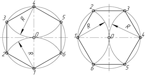 Построение шестиугольника вокруг окружности