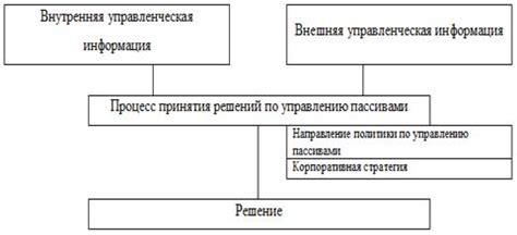 Построение эффективной структуры функции